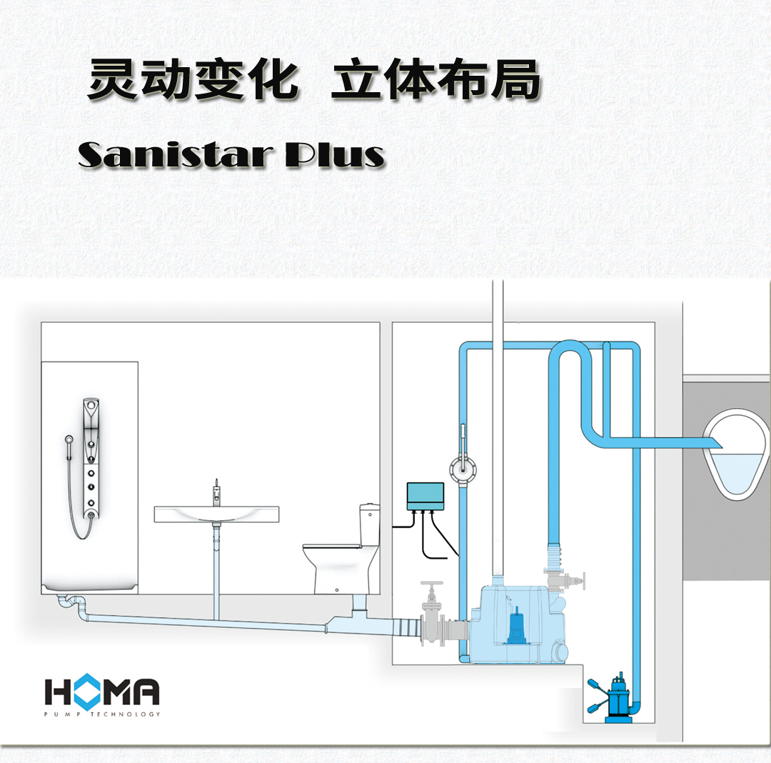 德国HOMA