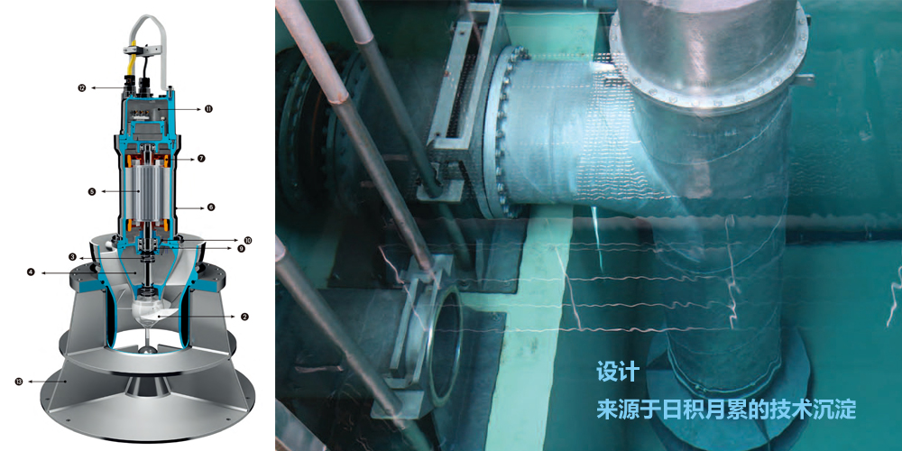 轴流泵，设计来源于日积月累的沉淀